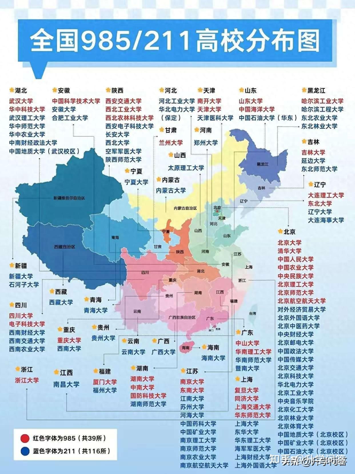 揭秘！全国各省份都有哪些985、211大学分布 - 知乎