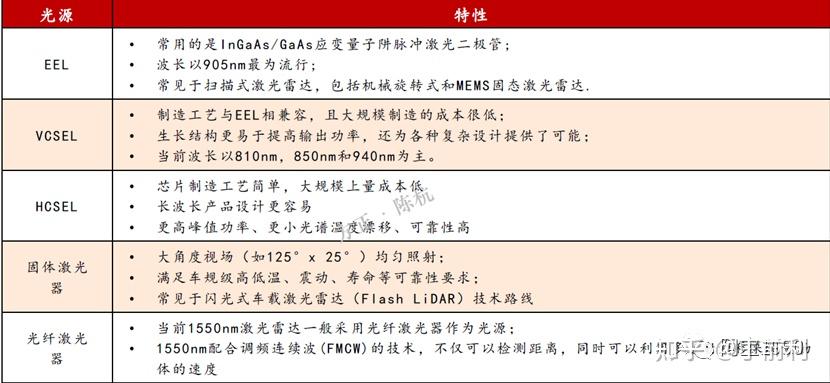 激光雷达工作原理以及缺陷 v2-745c2d2badc05450828aaad77564f32d_r.jpg