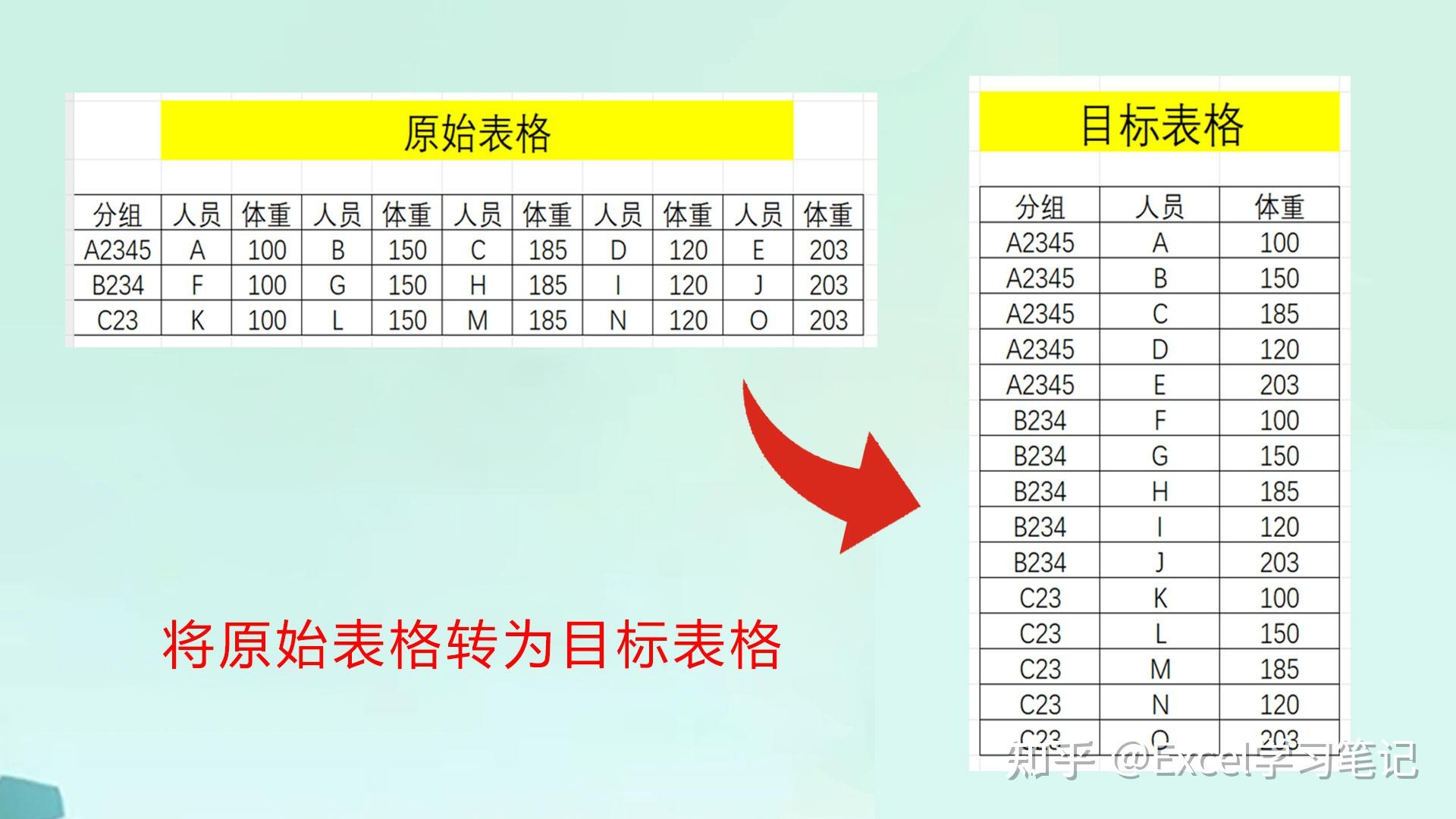 Excel怎么把横排数据变成竖排数据？ - 知乎
