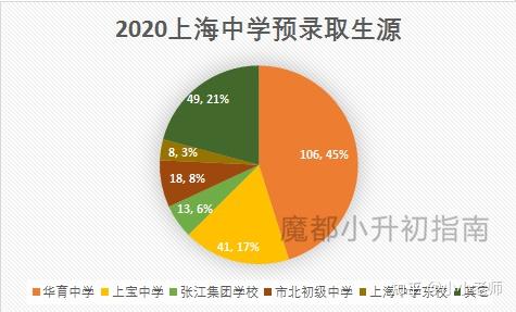 华育中学和世外哪个好_民办华育中学招生简章_民办华育中学和世外哪个好怎么样