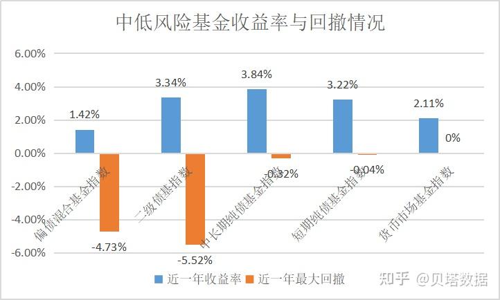 纯债基金、一级债基、二级债基,傻傻分不清楚~ - 知乎