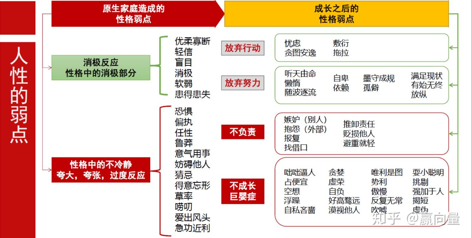 1,见惑:身见,边见,邪见,见取见,戒禁取见;(二)思维5,自我实现需求.