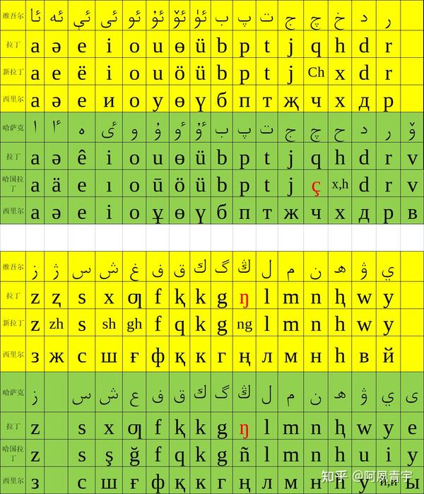 哈萨克斯坦字母表42个图片