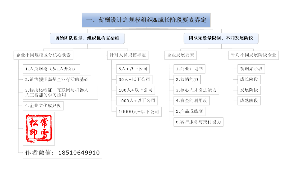 如何打造个人成长体系 v2-746adaf6db2d475bc4295c47ee8f5697_1200x500.jpg