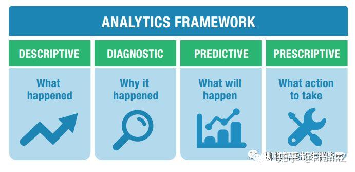 research的一份研究报告中截取的,个人认为这四个单词——descriptive