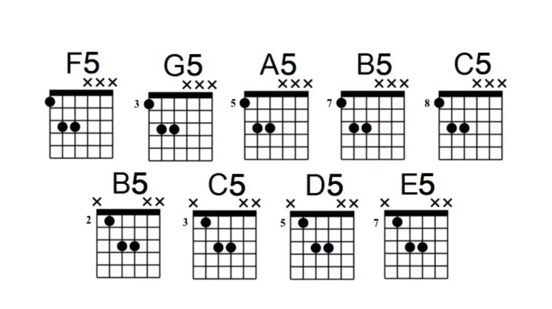 吉他手必看教你怎么运用双音让演奏情感更加细腻