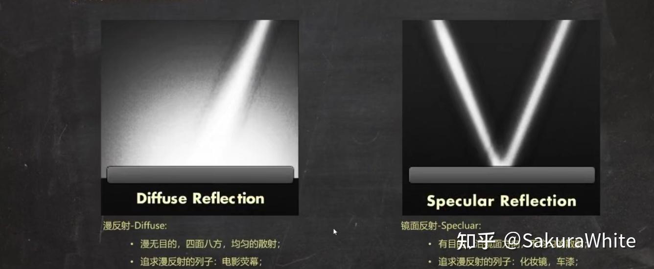 庄懂老师TA课程学习笔记 第三章 - 知乎