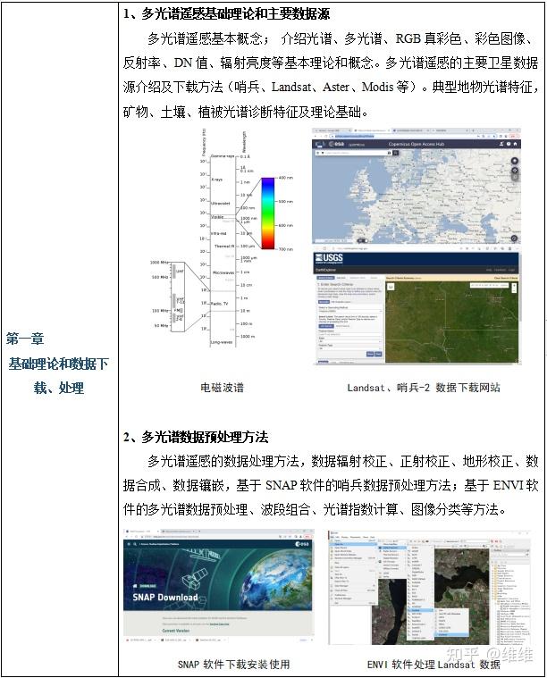 科普 | 多光谱、高光谱成像技术的区别/python多光谱遥感数据处理、图像分类、定量评估及机器学习方法 - 知乎