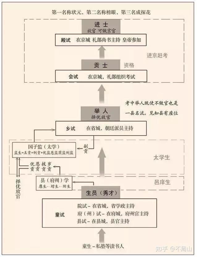 真正的八股文是這樣的