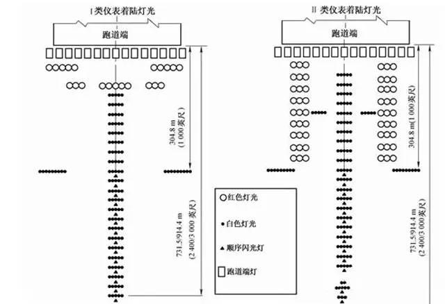 机场跑道的灯光设计