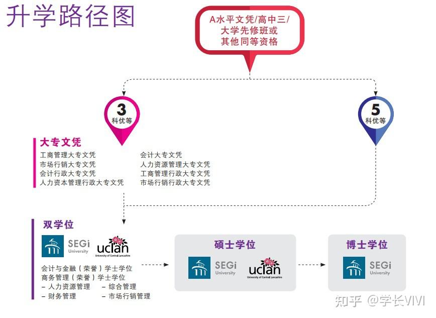 酒店管理精英卓越服务品质酒店运营资深人才简历