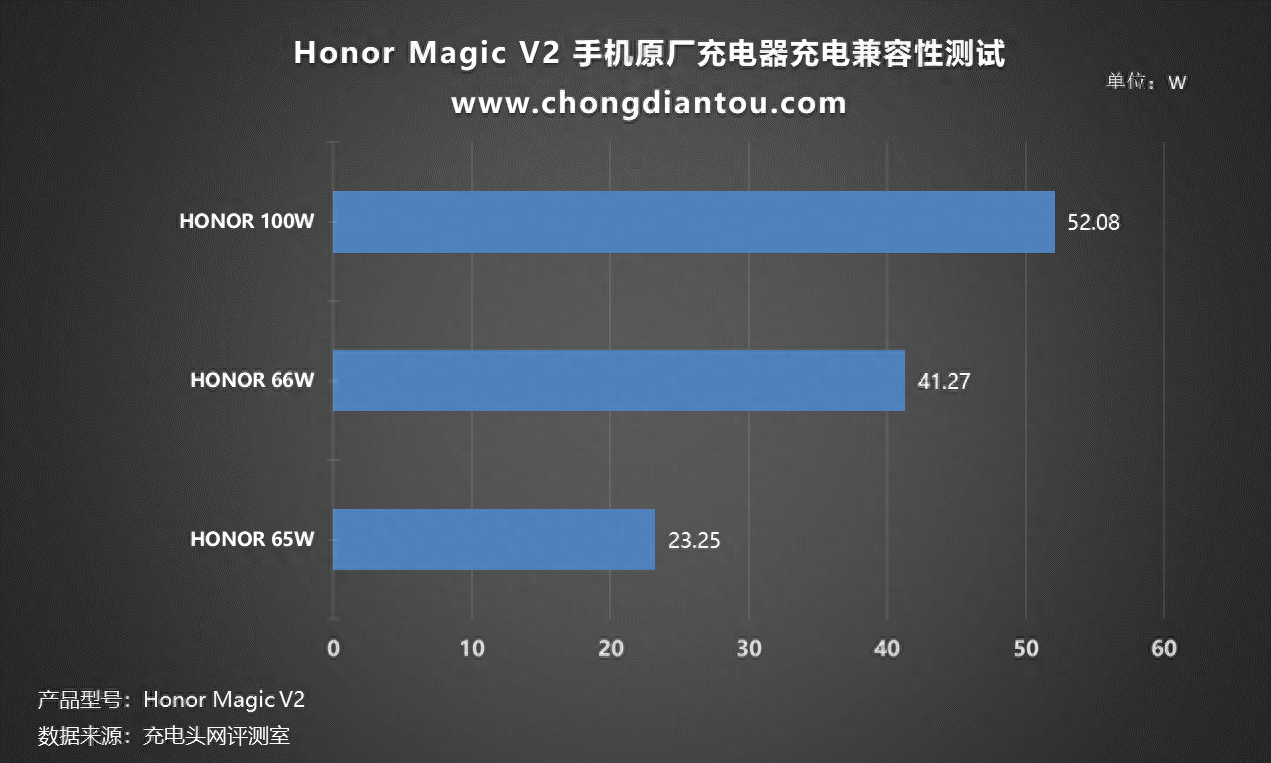 Honor magic v2 100 
