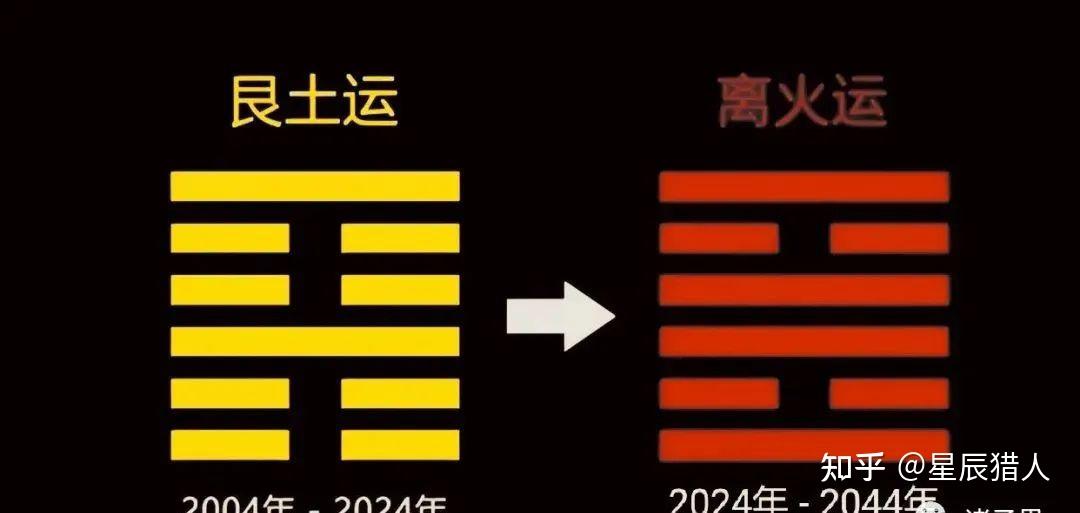 【九紫离火03】风水学——三元九运:九紫离火运到底是什么? - 知乎