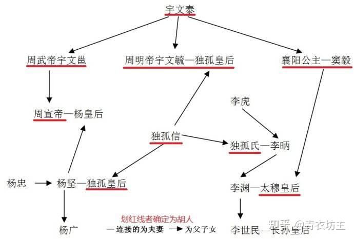 门阀士族的兴起和衰落 - 知乎