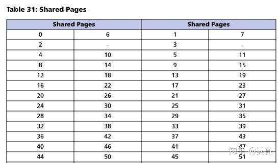 MLC中的upper page和Lower page详解 - 知乎