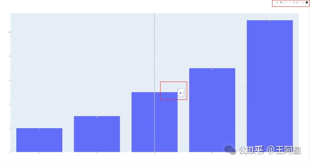 Python Matplotlib 交互式图表新体验：Plotly 鼠标悬停显示数据信息 - 知乎