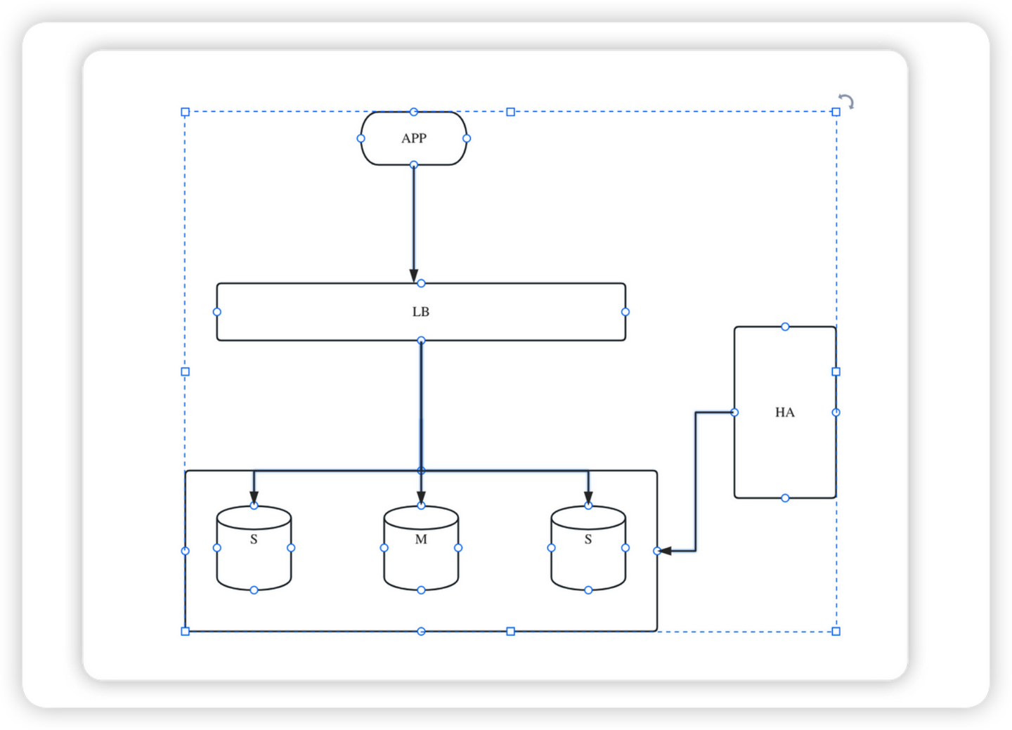 Mysql 