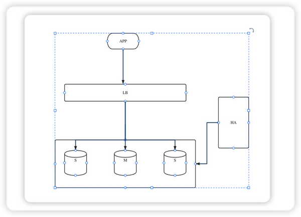 Mysql 