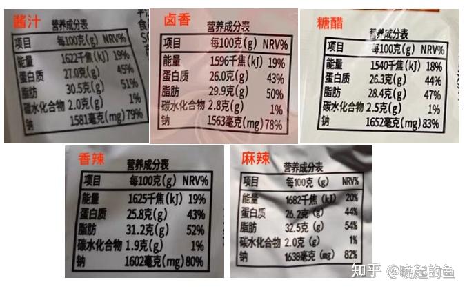 低卡低热量减脂减肥期间零食推荐【肉篇】(持续更新)