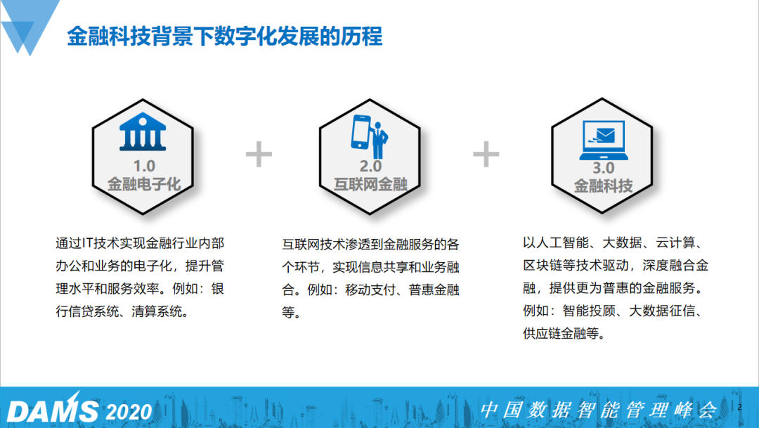商业银行数据应用赋能的探索与实践 - 知乎