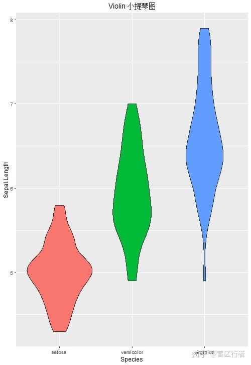 ggplot2:R语言画图快速入门(附数据和代码) - 知乎