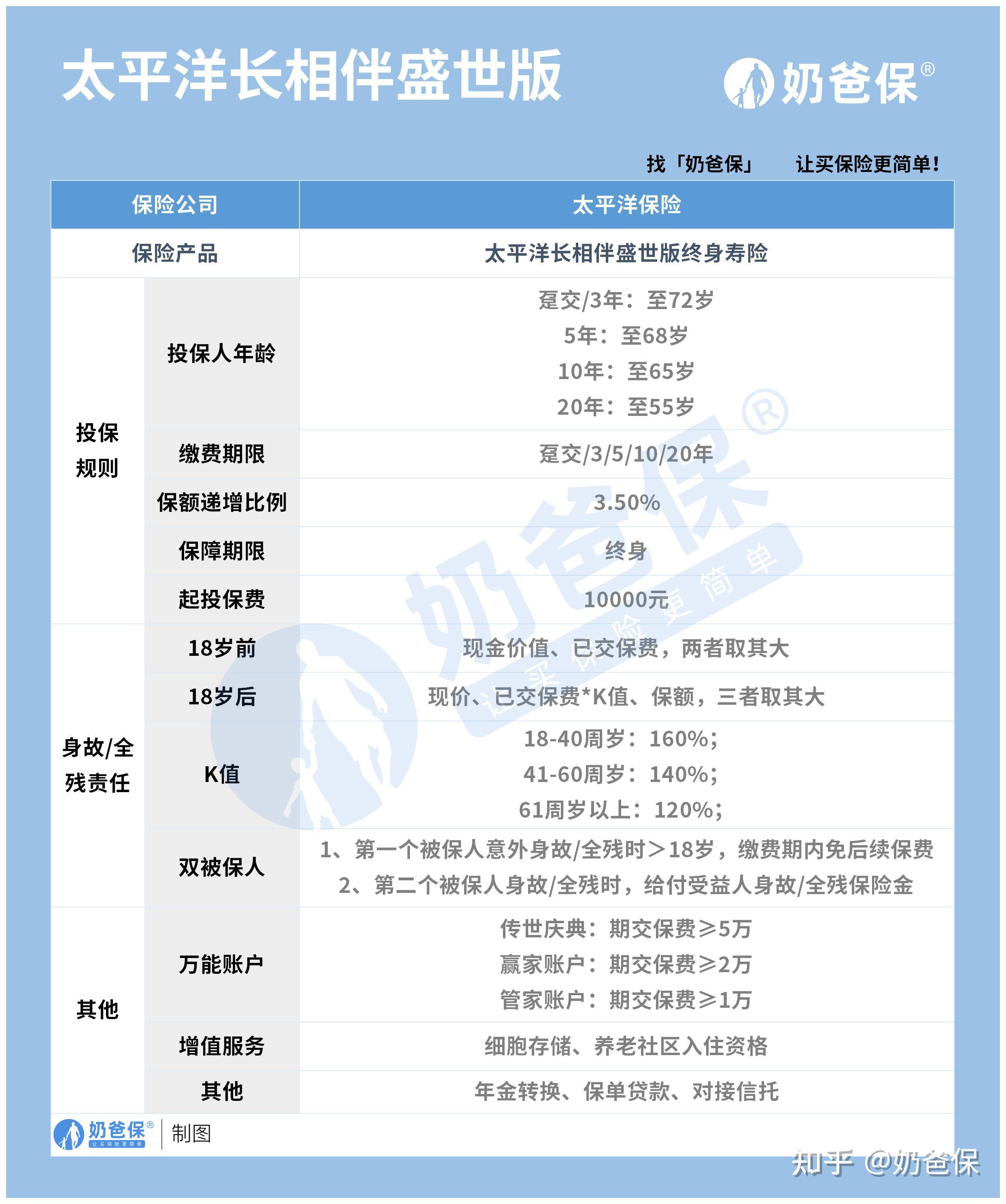 人寿和太平洋保险哪个好(人寿保险和太平洋人寿有什么区别)