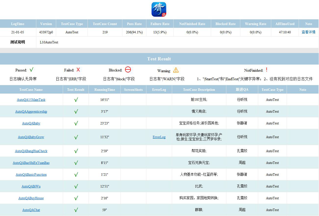 【游戏测试专题】游戏自动化测试指南—产品保障框架细致入微 - 知乎