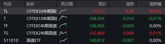 沪指跌超1%,油气股继续爆发,军工集体调整,恒科指跌近1%,有色金属大跌 - 知乎
