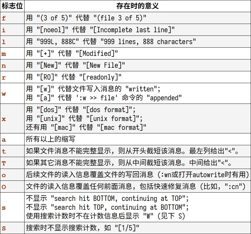 VIM学习笔记 信息(message) - 知乎