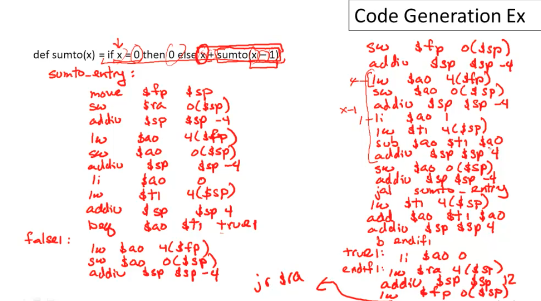 CS143 编译原理笔记 4 - Codegen & Runtime - 知乎