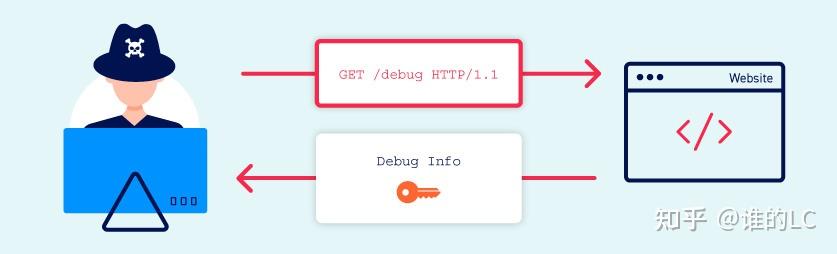Urlscan.io API 无意中泄露了敏感的 URL数据 - 知乎