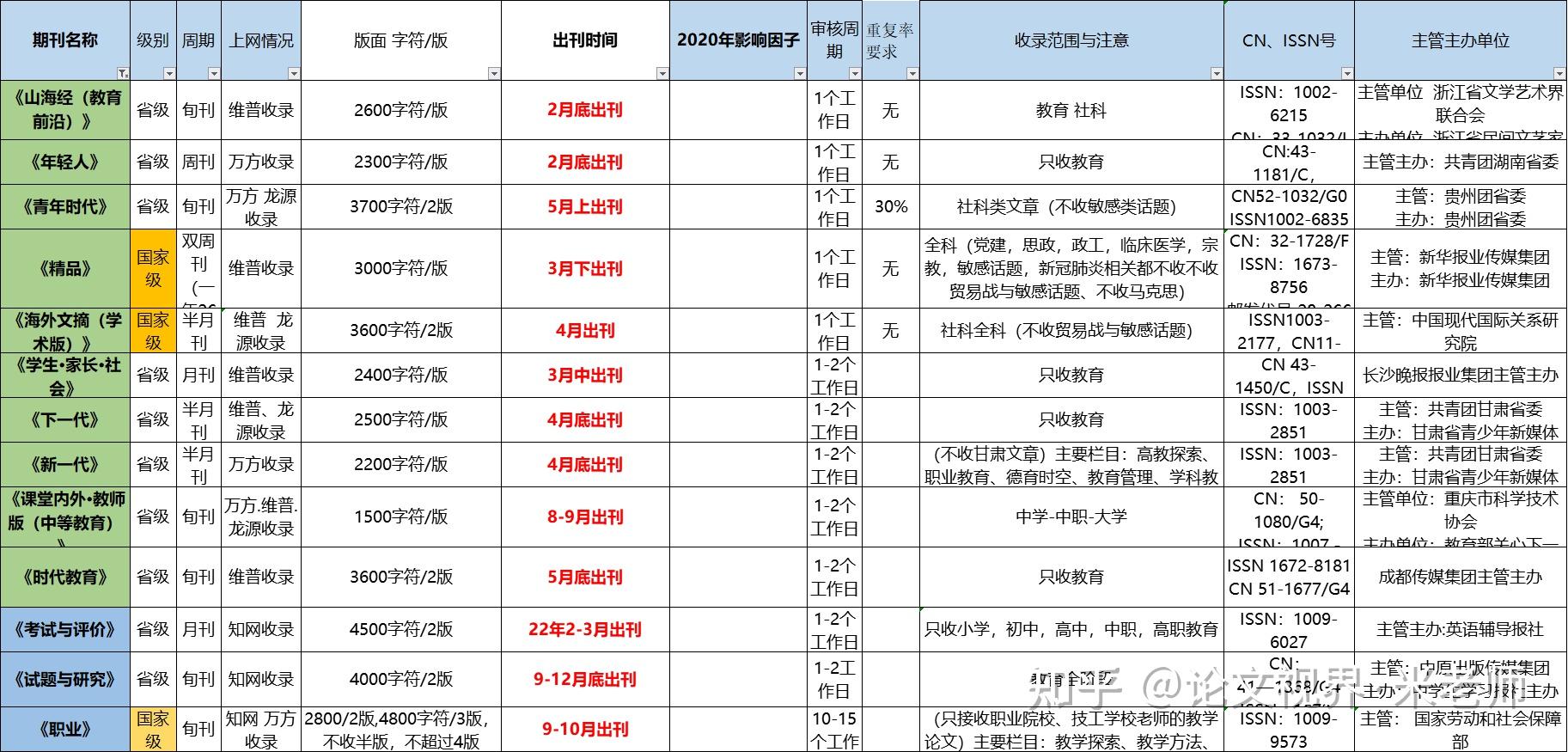 什么叫期刊论文 v2-7491528c049f306689746a2ee4306005_r.jpg