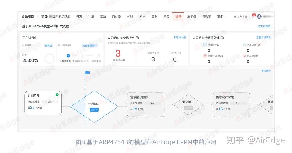 解析ARP4754B - 民航航空器适航标准解析系列之一 - 知乎