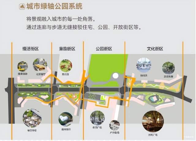 越秀·万博城 | 未来城市的中国答案 - 知乎