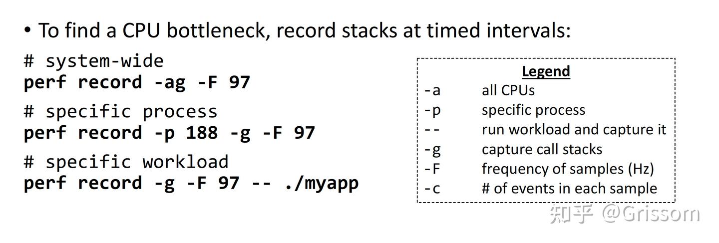 Perf Record Example 使用 perf + perf-agent-map 制作容器化 Java 火焰图 - 知乎