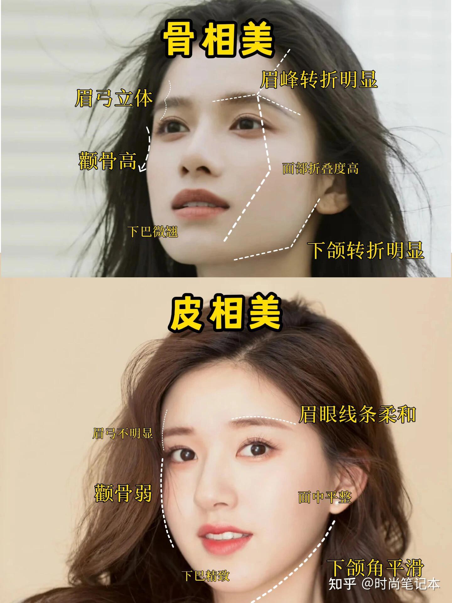 骨相vs皮相，原来区别挺大的 - 知乎