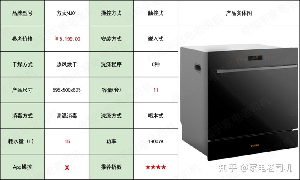 京东一般买什么电器会送洗碗机呢