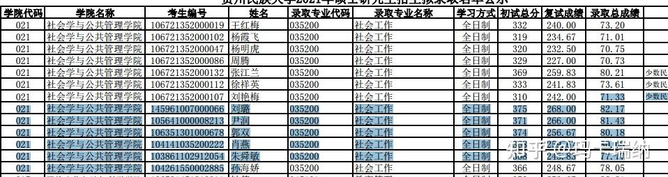 調劑院校推薦貴州民族大學