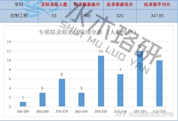 海南职业技术学院录取查询_海南职业技术学院2021录取_2024年海南职业技术学院录取分数线及要求