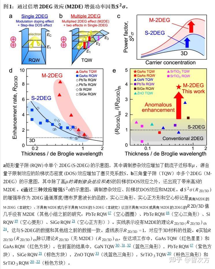 無源物聯網再下一城高效利用環境中的廢熱供電