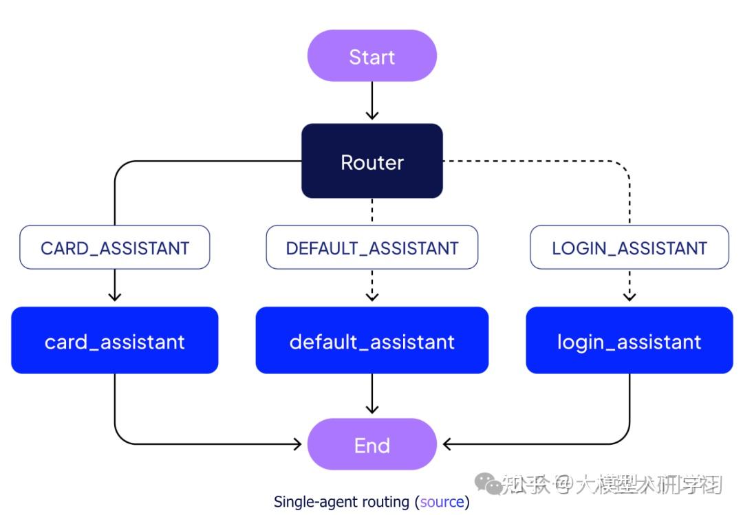 Agent Router Code Agent路由(Router)从入门到精通:模式、平台与最佳实践解析 - 知乎