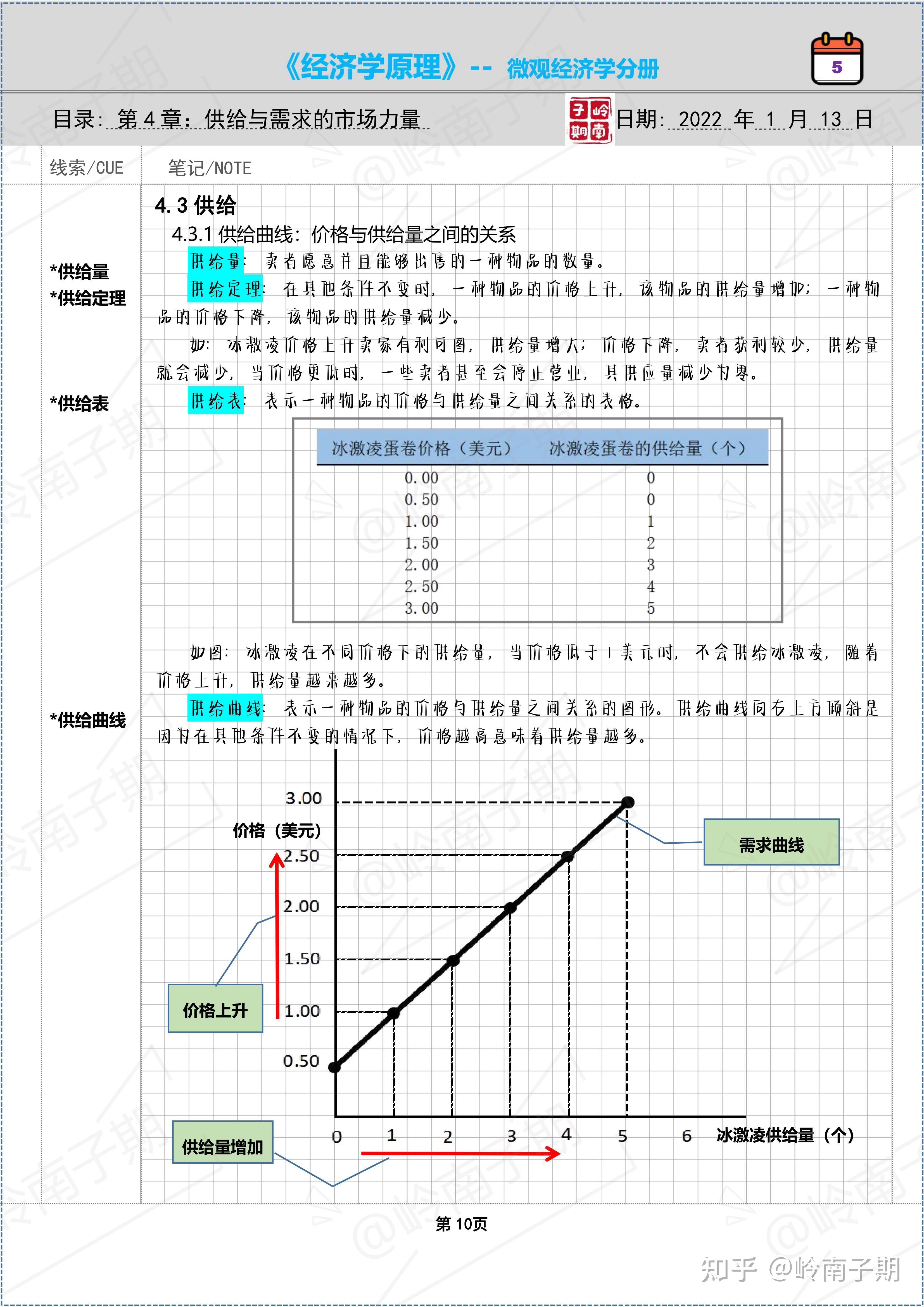 学习笔记:曼昆《经济学原理》(微观经济学)第4章:供给与需求的市场力量 - 知乎
