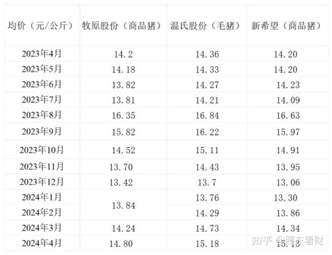 猪肉价格会继续涨吗?
