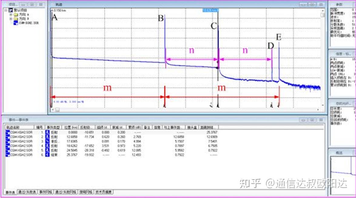 通信工程otdr测试中鬼影的干扰及消除方法