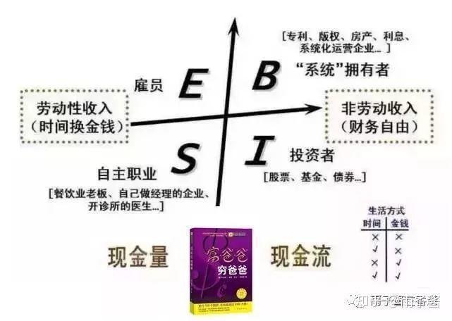 让花出的每一分钱都变成你未来的财富