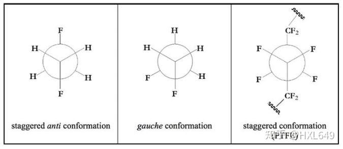 塑料王聚四氟乙烯ptfe的结构与性质