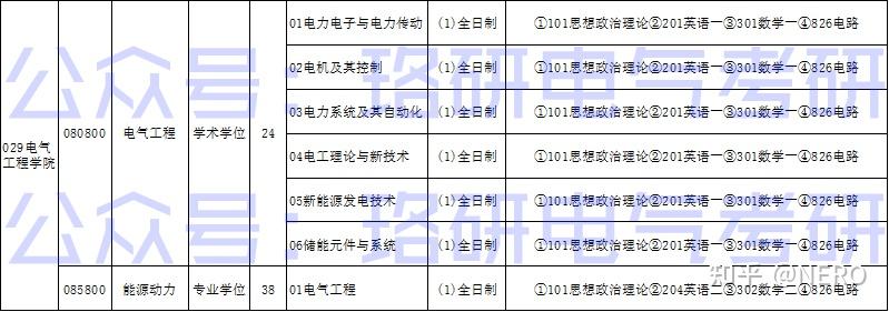 各省電氣考研熱門院校複試科目及招錄簡析彙總持續更新