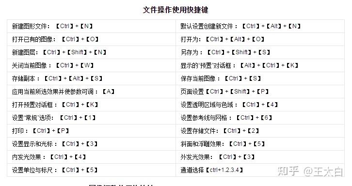 ps常用快捷鍵大全話不多說先收藏