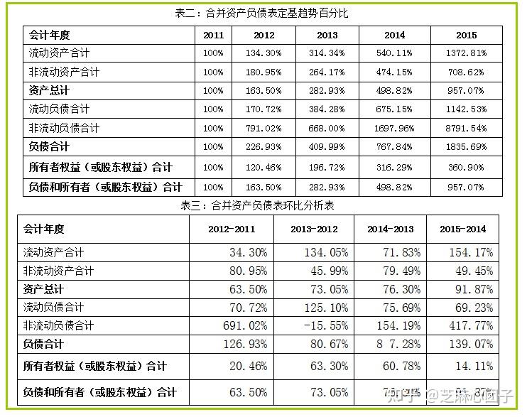 财务报表怎么分析数据图片