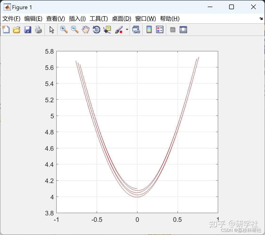  matlab 